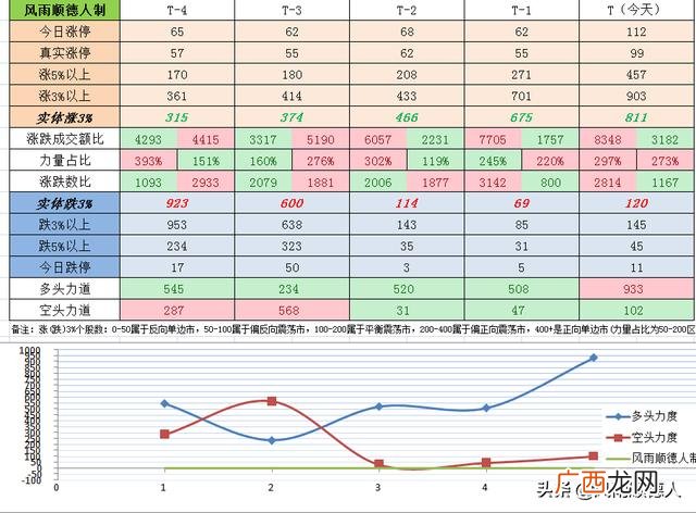 创业板指数权重股比例 创业板权重排名