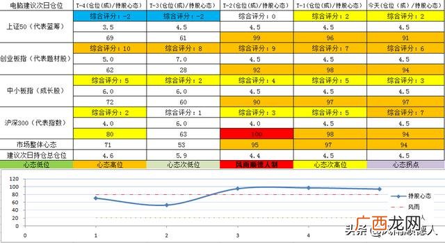 创业板指数权重股比例 创业板权重排名