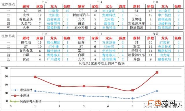 创业板指数权重股比例 创业板权重排名