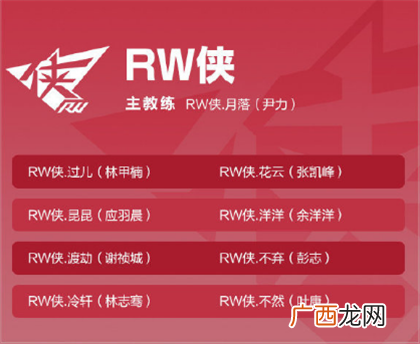 王者荣耀2020KPL秋季赛战队成员名单汇总