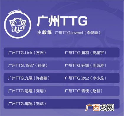 王者荣耀2020KPL秋季赛战队成员名单汇总