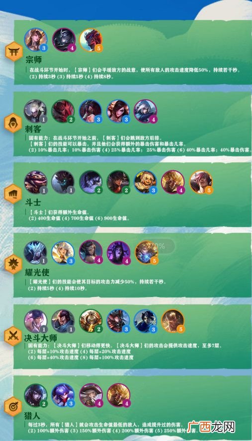 云顶之弈第四赛季职业羁绊效果介绍