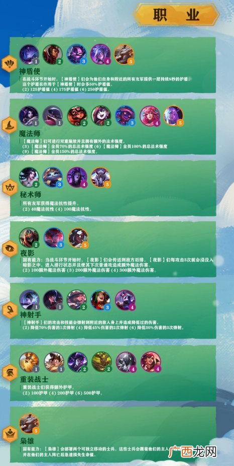 云顶之弈第四赛季职业羁绊效果介绍