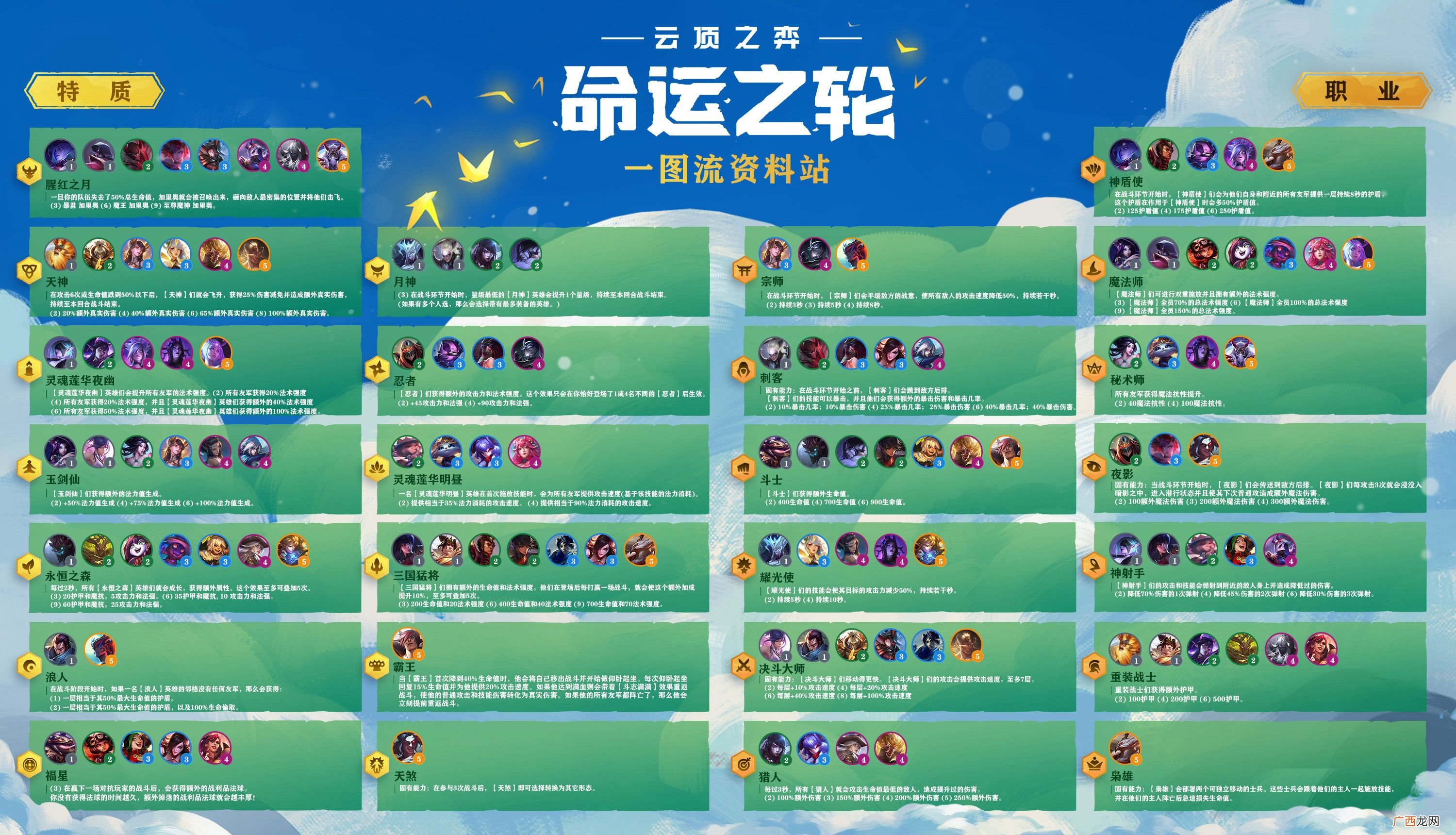 云顶之弈第四赛季英雄特质职业介绍