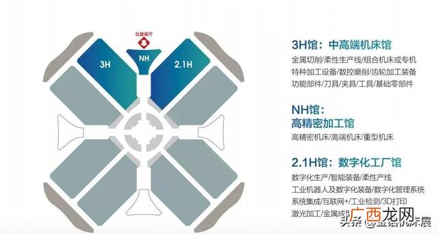 卧式龙门加工中心哪个好 加工中心网上接单平台