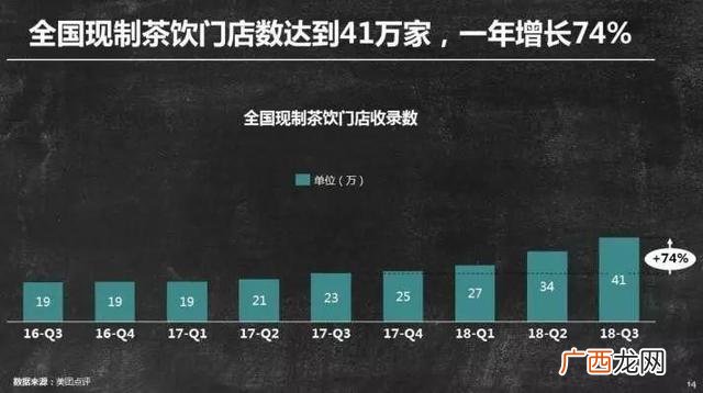 目前什么奶茶店加盟最火,奶茶店十大加盟品牌排行榜10强