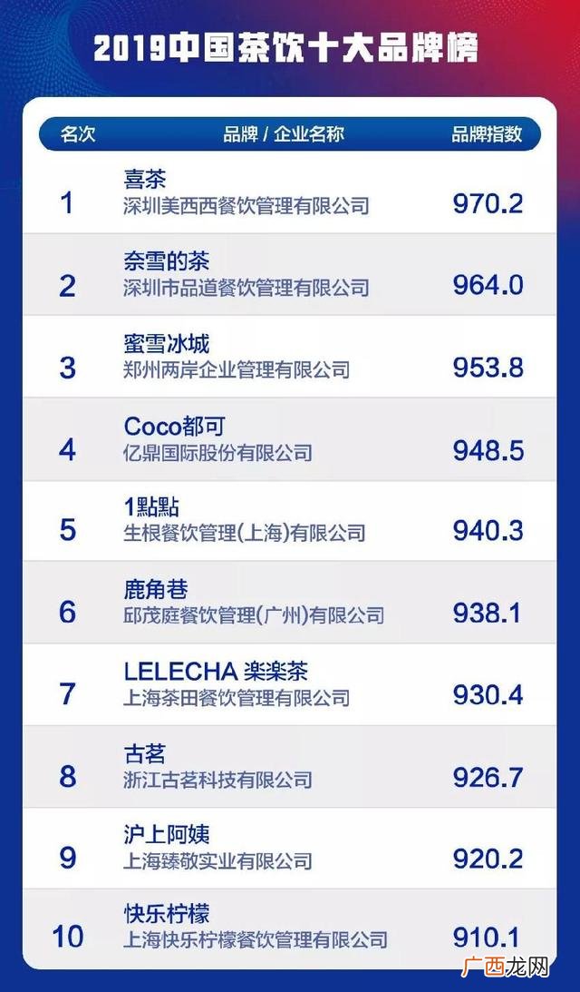目前什么奶茶店加盟最火,奶茶店十大加盟品牌排行榜10强