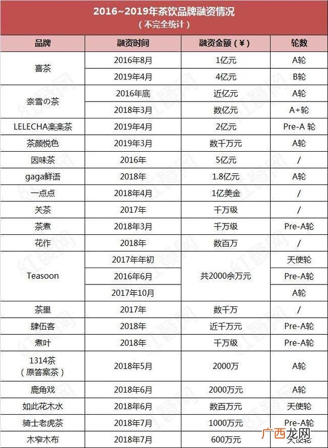目前什么奶茶店加盟最火,奶茶店十大加盟品牌排行榜10强