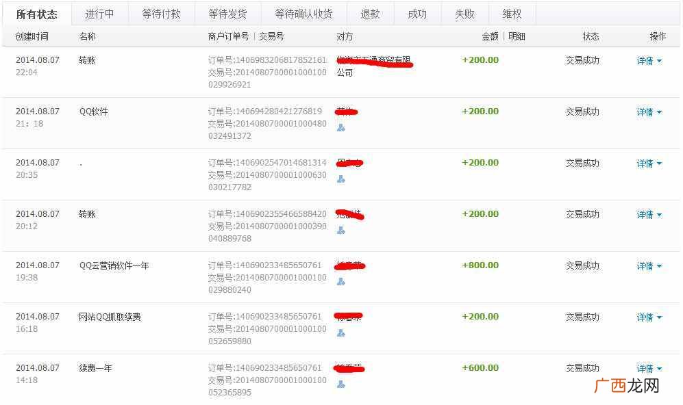 站长圈自媒体的盈利模式分析