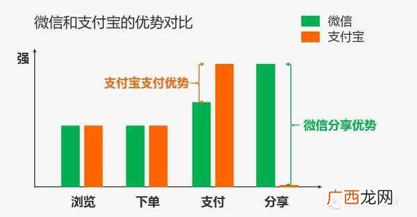 支付宝红包输给了微信红包吗?