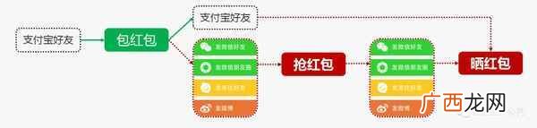 支付宝红包输给了微信红包吗?