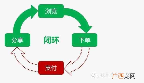 支付宝红包输给了微信红包吗?