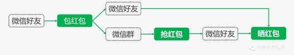 支付宝红包输给了微信红包吗?