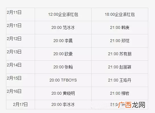 新年福利：抢QQ、支付宝等春节红包完整攻略，一