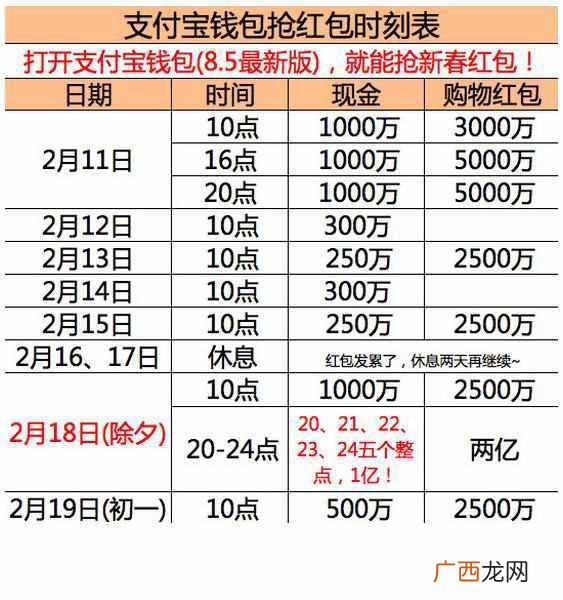 新年福利：抢QQ、支付宝等春节红包完整攻略，一