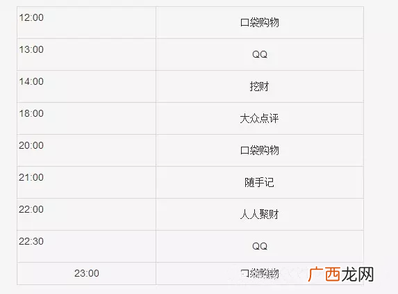 新年福利：抢QQ、支付宝等春节红包完整攻略，一