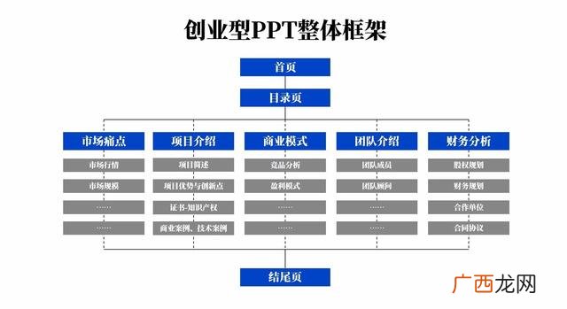 创新项目ppt模板,创新创业项目ppt