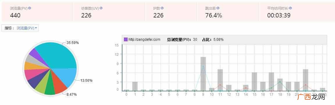 【网络推广】投稿的威力有多大