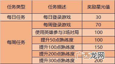 王者荣耀2020年9月梦境修炼活动内容详情