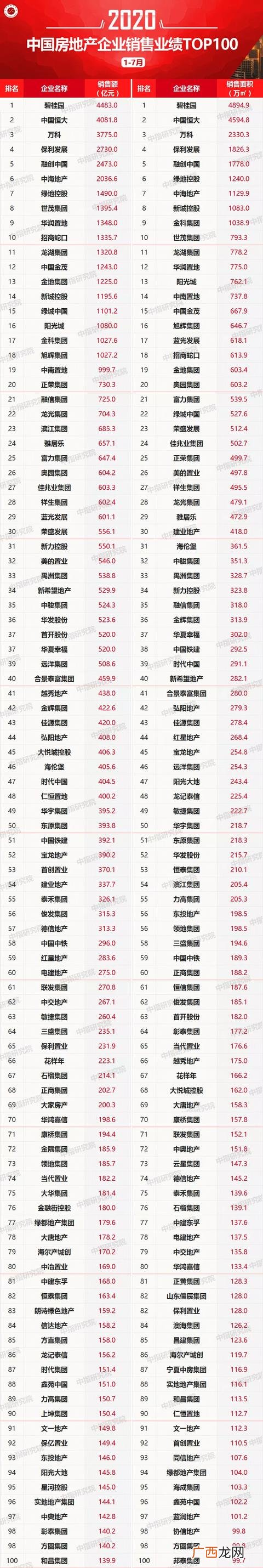 全球五百强排名 财富世界500强榜单2020