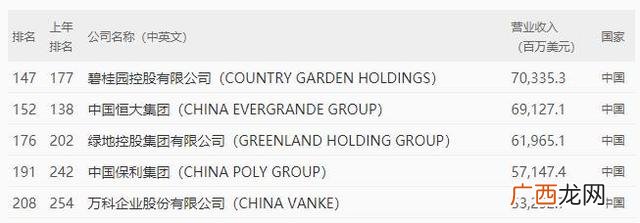 全球五百强排名 财富世界500强榜单2020
