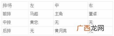 放开那三国3推图阵容怎么搭配 最强推图阵容搭配攻略