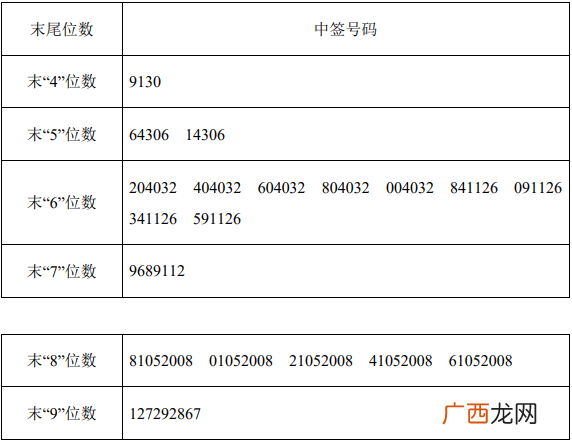 海昌新材300885中签号码公布查询