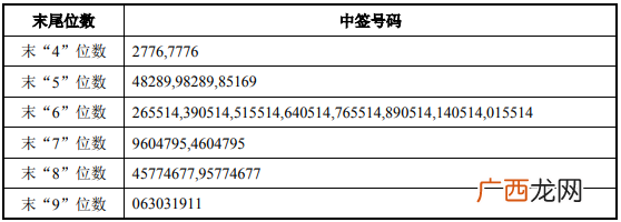 豪悦护理605009中签号码公布