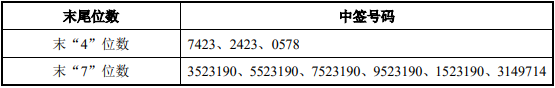 福昕软件688095中签号码公布