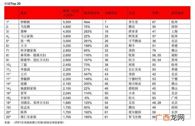 世界身价排行榜 阿里巴巴市值多少亿人民币2021