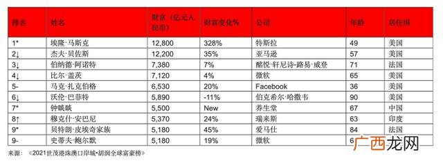 世界身价排行榜 阿里巴巴市值多少亿人民币2021