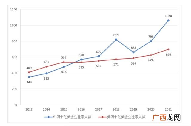 世界身价排行榜 阿里巴巴市值多少亿人民币2021