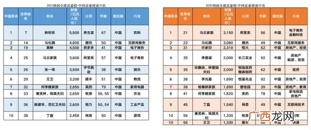 世界身价排行榜 阿里巴巴市值多少亿人民币2021