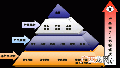 多层次营销
