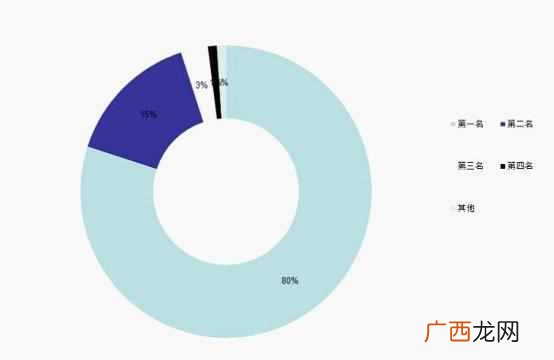 网络营销如何做产品定位