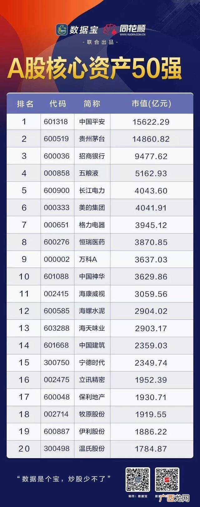 中国优质股票排名,a股单价最贵的股票前十名