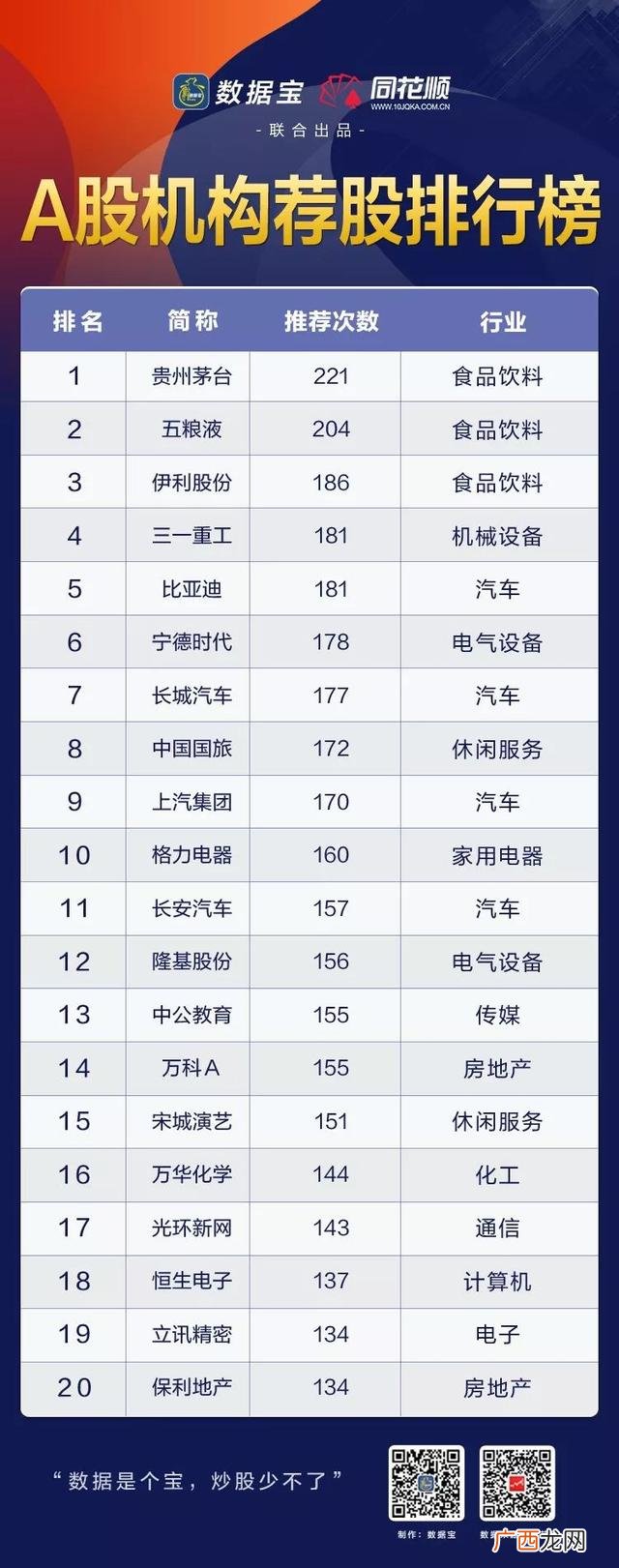 中国优质股票排名,a股单价最贵的股票前十名