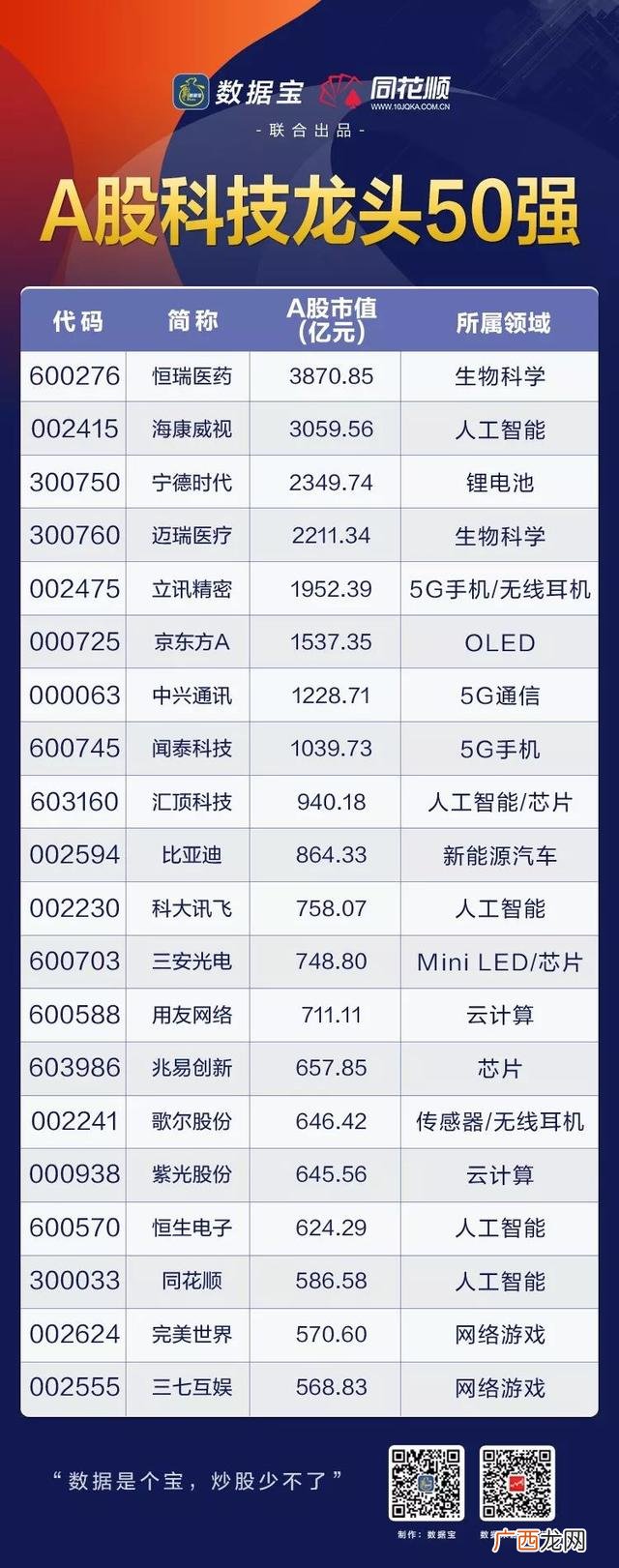中国优质股票排名,a股单价最贵的股票前十名