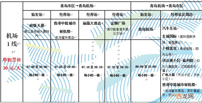 青岛胶东机场机场快线最新消息