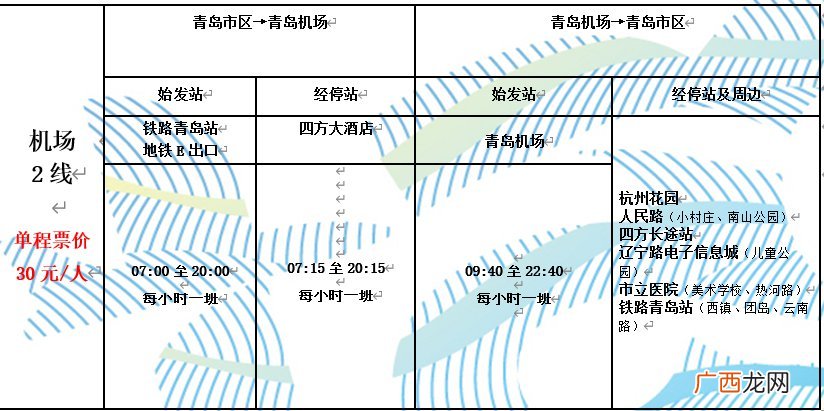 青岛市北区到胶东机场的大巴运行时刻+票价