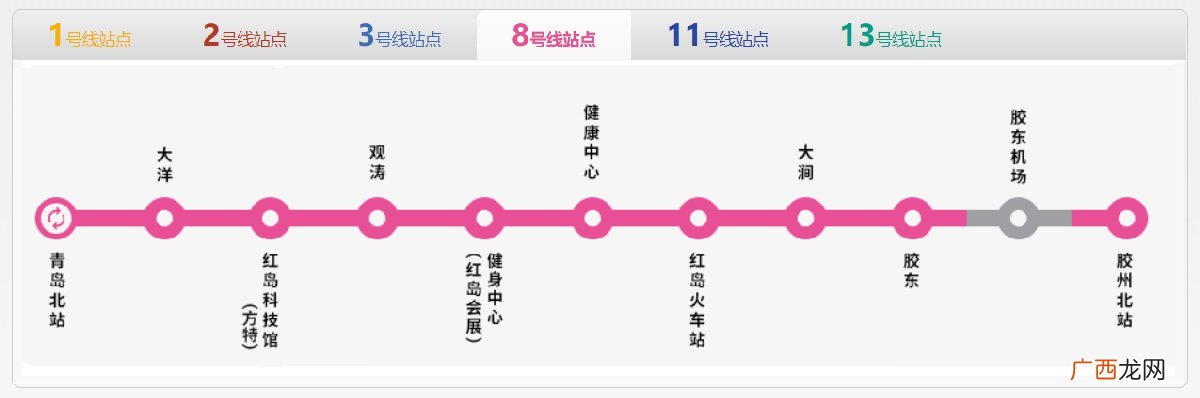 青岛市北区到胶东机场的大巴运行时刻+票价
