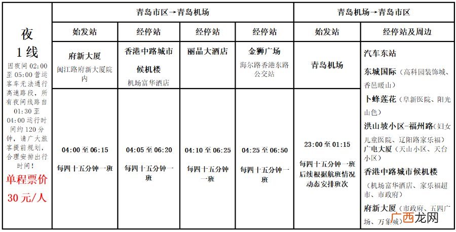 青岛市南区到胶东国际机场的大巴有哪些？运行时刻是什么时候？