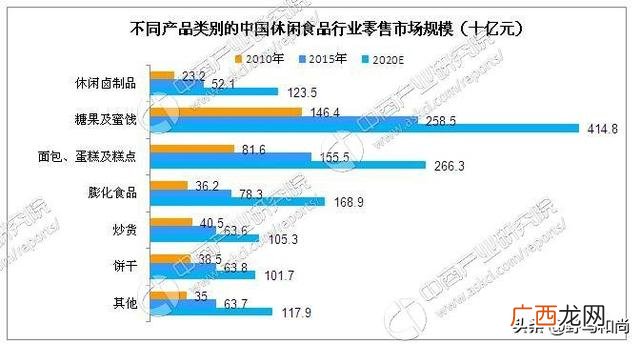 5.9零食铺子加盟,6.5零食铺子加盟需要多少钱