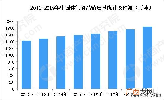 5.9零食铺子加盟,6.5零食铺子加盟需要多少钱