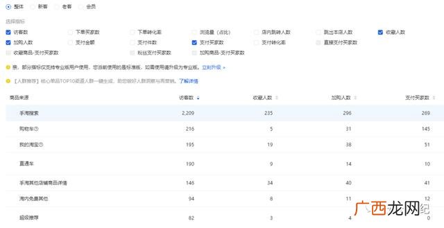 淘宝开网店怎么开 新手 开网店需要多少钱投入