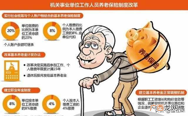 退休金双轨制终结 养老金双轨制