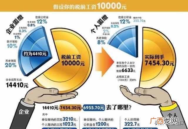 退休金双轨制终结 养老金双轨制