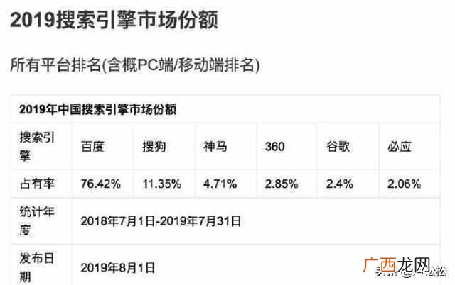 国内搜索引擎（2019年中国搜索引擎市场份额排行