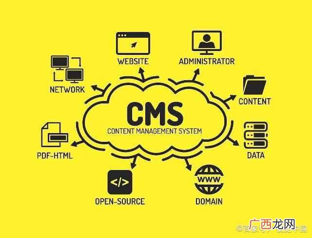 网站CMS系统是指什么 cms是什么