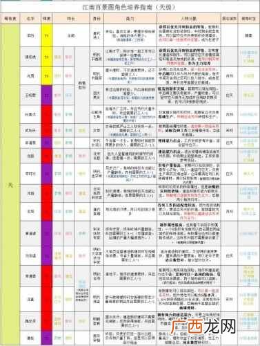 江南百景图天级人物强度排行 江南百景图什么天级厉害